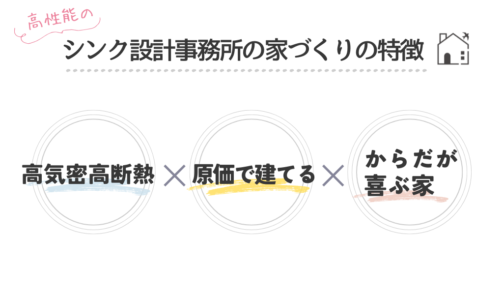 シンク設計事務所の家づくりの特徴➀高気密高断熱➁原価で建てる③からだが喜ぶ家